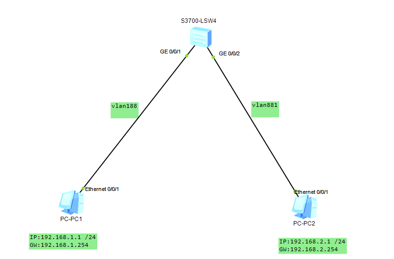 vlan