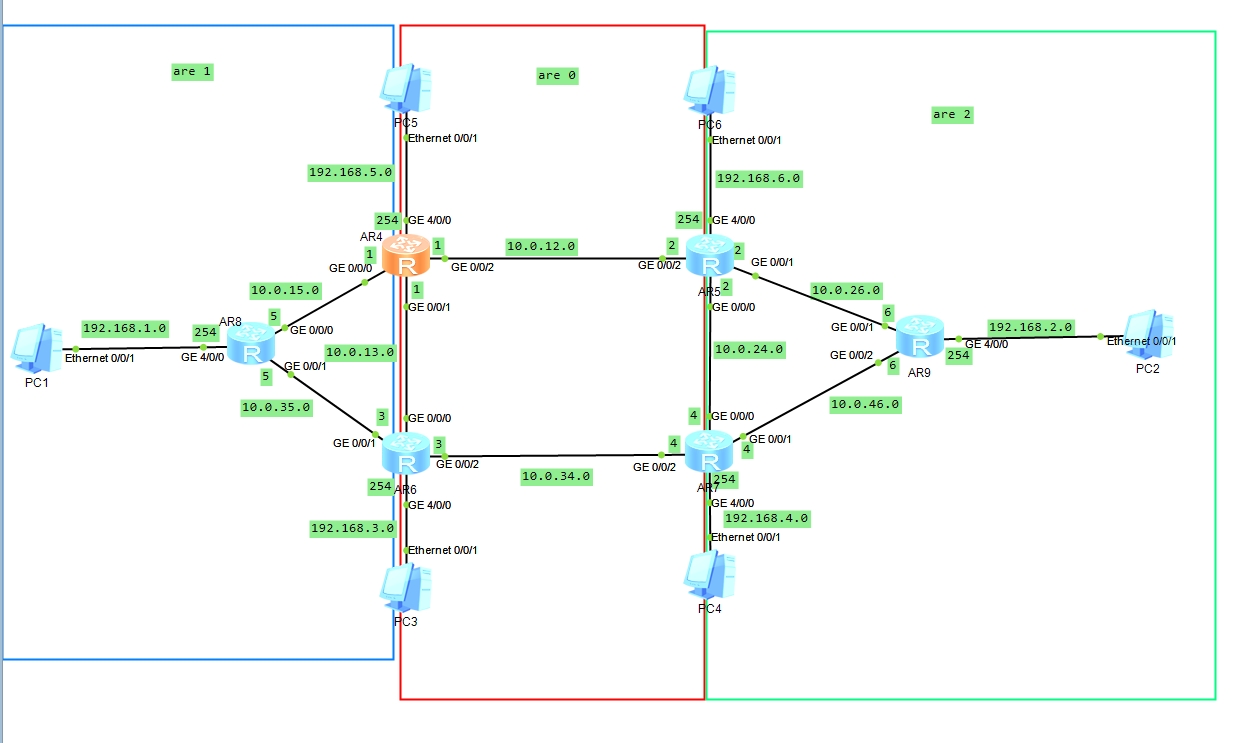 OSPF